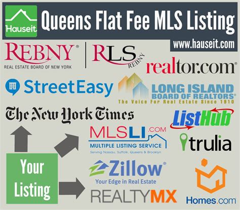 Queens Flat Fee Mls Sell Fsbo In Queens And Save Up To 6 Hauseit