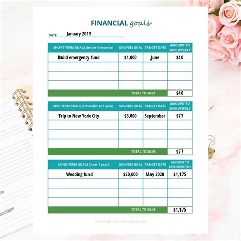 Personal Financial Goals Worksheet