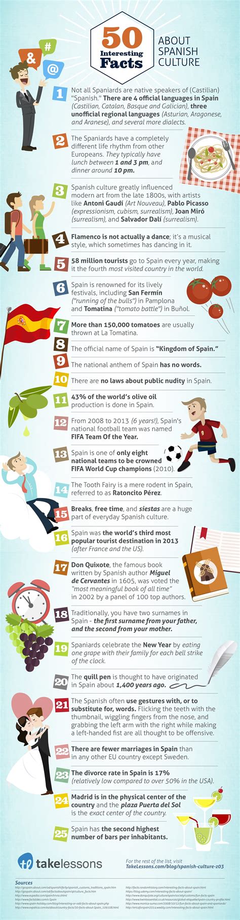 50 Interesting & Fun Facts about Spain