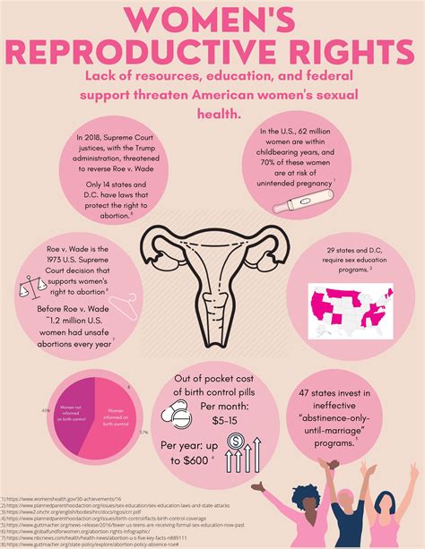 reproductive rights — k anne watson