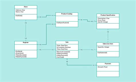 22 Best Images About Uml Class Diagrams On Pinterest To Be Colors