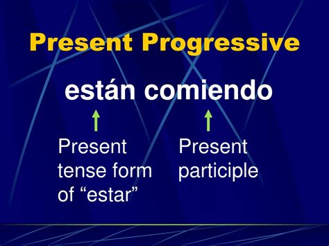 Ppt The Present Progressive Tense Powerpoint Presentation Free