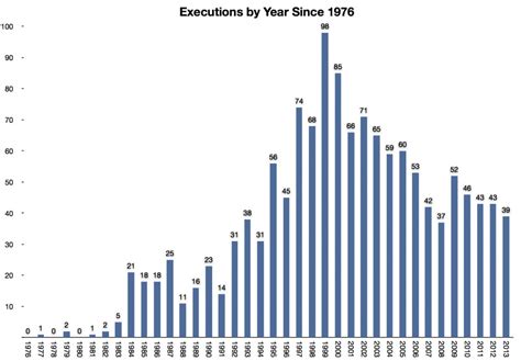 Everything You Need To Know About Executions In The United States The