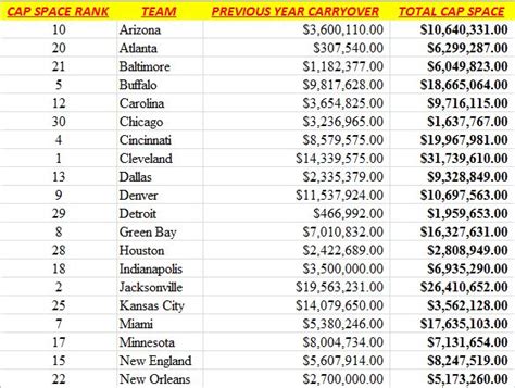 This is a list of nba teams in alphabetical order, we have also divided it up into conference and divisions. Nfl standings history, nfl week 4 predictions, nfl teams ...