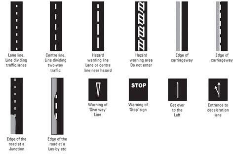 Types Of Pavement Markings And Their Meanings Uses Ro