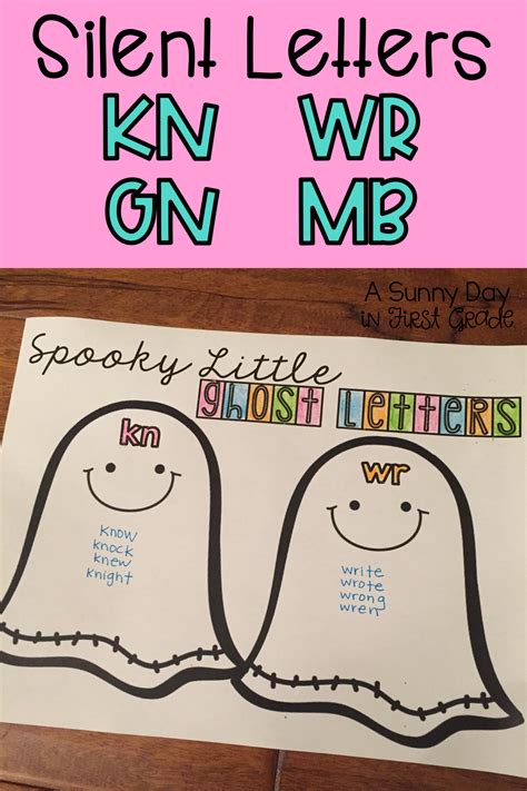 Silent Letters Kn Wr Gn Mb Phonics Interventions Phonics Lessons