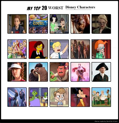 Top 20 Worst Disney Characters By Thearist2013 On Deviantart