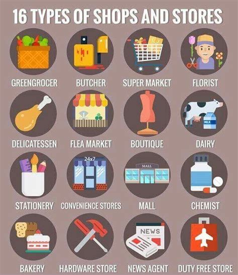 English 5 Minutes в Instagram Different Types Of Shops And Stores