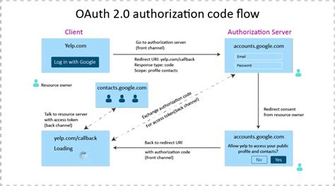 通过Keycloak API理解OAuth 与OpenID Connect keycloak oauth nklinsirui的博客 CSDN博客