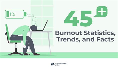 45 Burnout Statistics Trends And Facts 2023