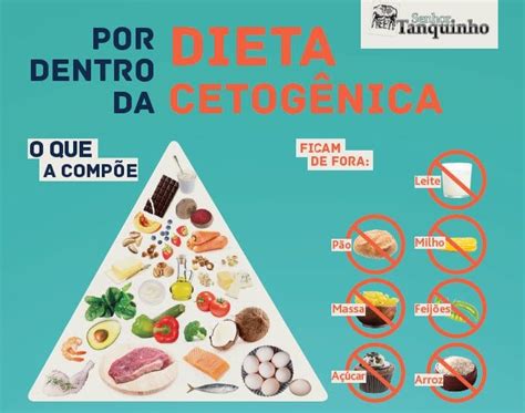 dieta cetogênica cardápio receitas e alimentos permitidos