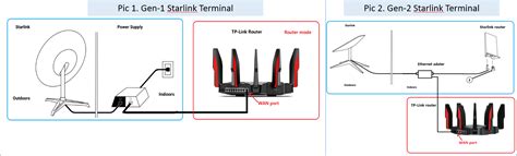 How To Connect And Set Up A TP Link Router To Starlink Internet MytpGuide