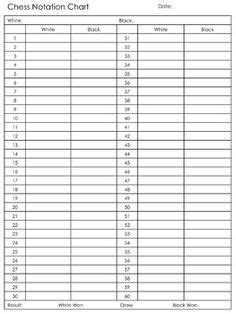 Pdf cheat sheet beginners chess moves chess cheats pinterest. This chess score sheet can be used for informal or tournament play, and tracks one game with as ...