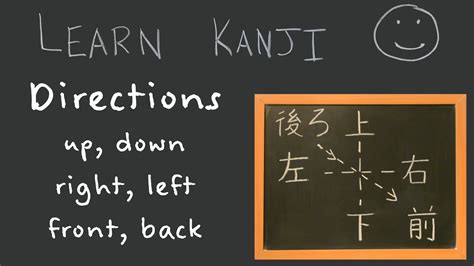 The Japanese Kanji Stroke Order Of Directions Up Down Right Left