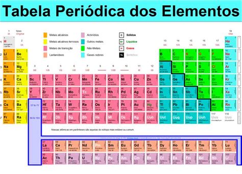 Tabela Periodica Atual E Completa Elementos Quimico Atualizados Images