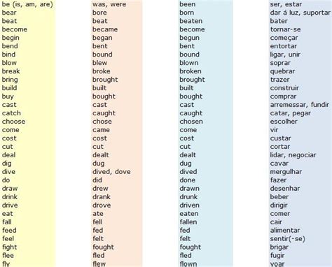 Segundão Ponto Com Inglês Principais Verbos Irregulares