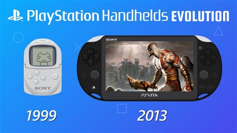 Playstation Evolution Timeline