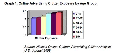 Are Banner Ads Dying?