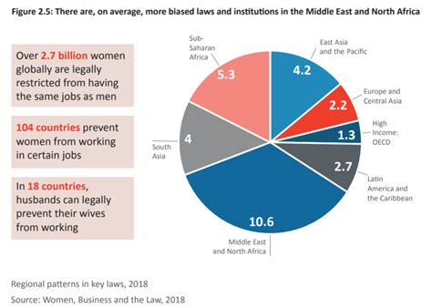 how will the pandemic affect the gender justice gap world economic forum