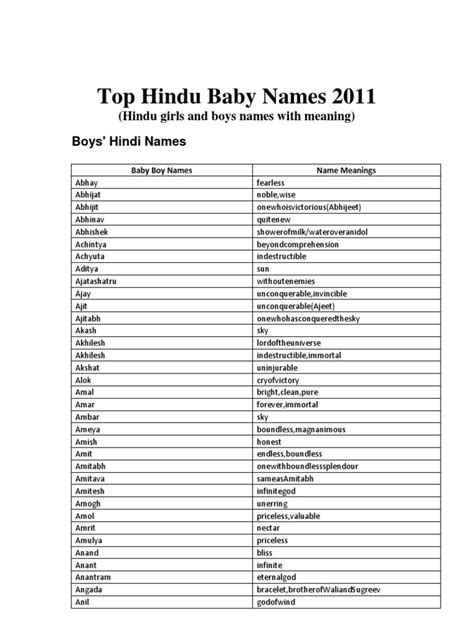 Top Hindu Baby Names 2011 of Hindu Boys and Girls | Hindu Mythology ...