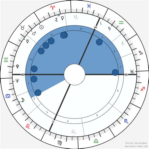 Robert Oppenheimer Astroloji Doğum Tarihi Doğum Haritası Astro Veri Tabanı