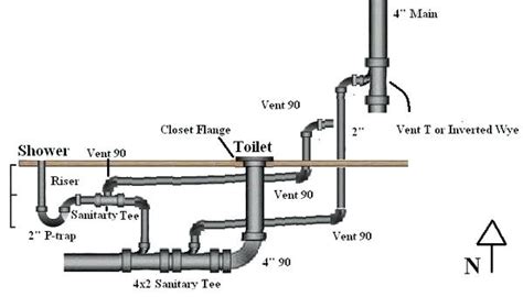 With a pencil, mark out the whole bathroom on the basement floor: Basement Bathroom Plumbing - Home Knows
