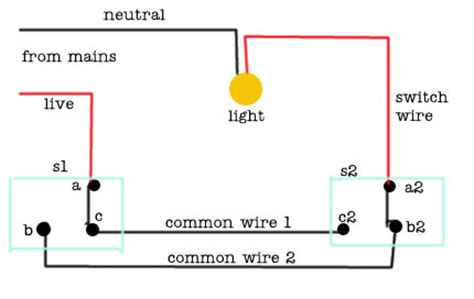 Now in the diagram above, the power source is coming in from the left. Sonoff-HomeAssistant (Alternative firmware for Sonoff Switches for use with mqtt/HA) - Share ...