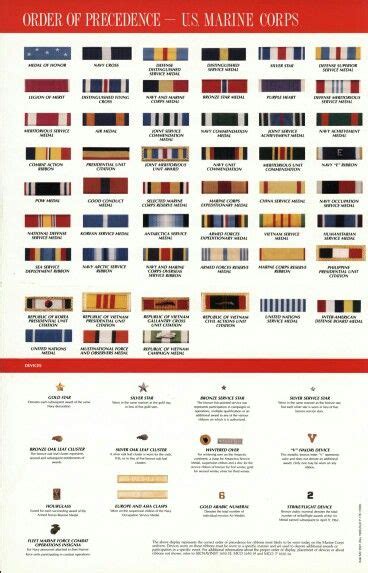 Usmc Ribbons Marine Corps Marine Corps Medals Military Ranks