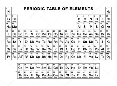 accumulazione proprietà completo elementos de la tabla periodica
