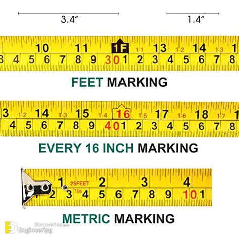 How To Read Standard Tape Measure How To Read A Tape Measure Tape