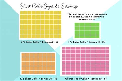Half Sheet Cake Facts And Recipes You Should Know