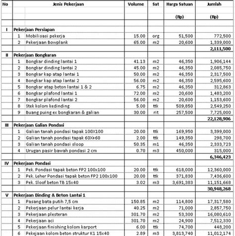 Contoh Rab Arsitektur Contoh Rab Arsitektur Download Gratis Contoh Rab Desain Definisi