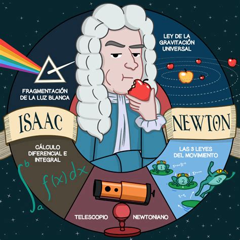 Descubre Las 7 Leyes De Newton Todo Lo Que Necesitas Saber Lo Verás