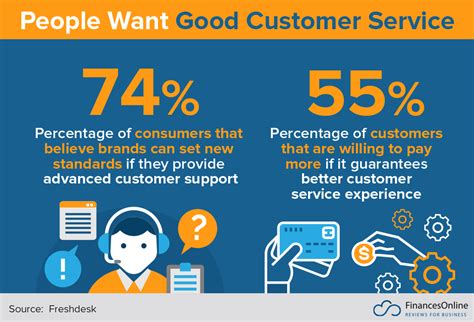 13 Key Good Customer Service Skills And How To Improve Them