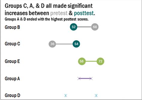 How To Make Horizontal Dumbbell Dot Plots In Excel