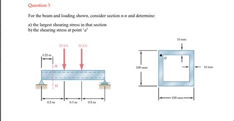 Solved For The Beam And Loading Shown Consider Section N−n