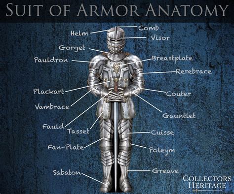 Detailed Armor Parts Knight Armor Medieval Armor