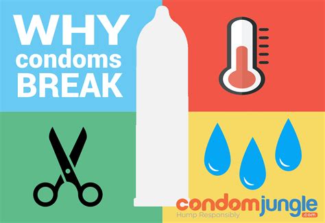 Why Do Condoms Break 11 Common And Surprising Reasons