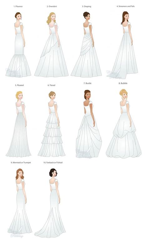 Every wedding dress designer starts from a base silhouette in mind and will make stylistic modifications to the neckline, sleeves, inner these all relate to different wedding dress silhouettes. Wedding skirts | Wedding dress types, Wedding dress shapes ...