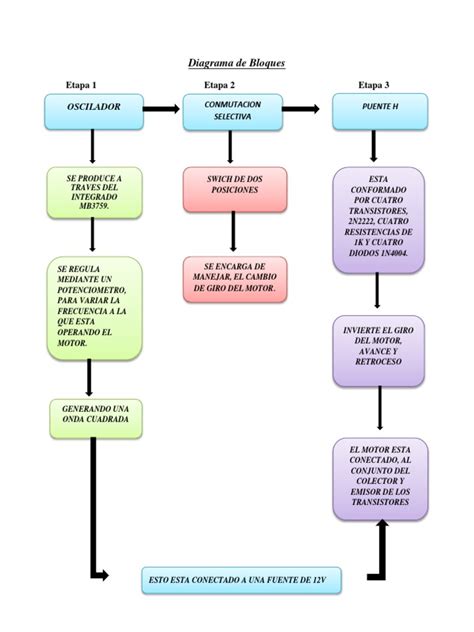 Diagrama De Bloques En Linea Arbol