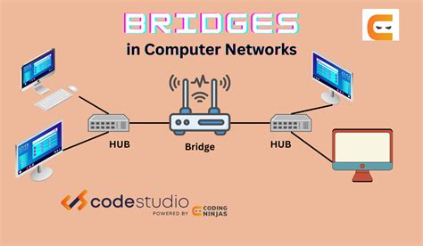 Bridges In Computer Networks Coding Ninjas