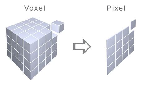 From Pixels To Voxels Understanding The Fundamentals Of Voxel Art