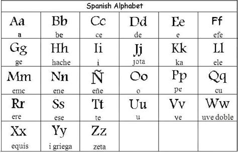 Spanish Alphabet Know It All