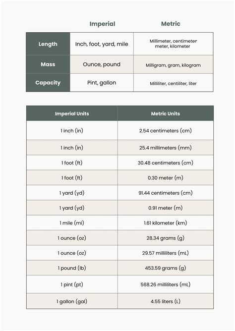 Metric And Imperial Unit Conversion Chart In Illustrator Pdf