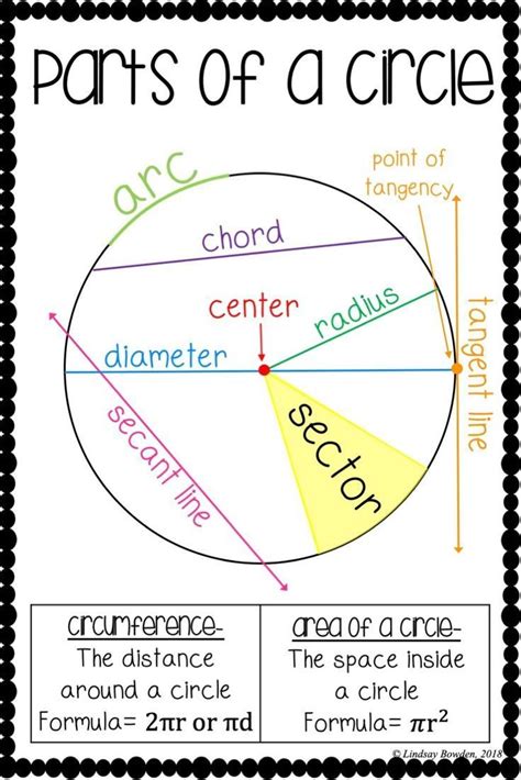 Naming Parts Of A Circle