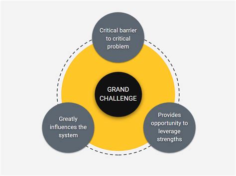 Grand Challenges Make For Great Discussion Learning Futures