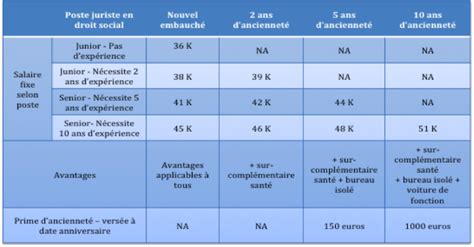 Arbitrez entre les grands systèmes de rémunération selon ...
