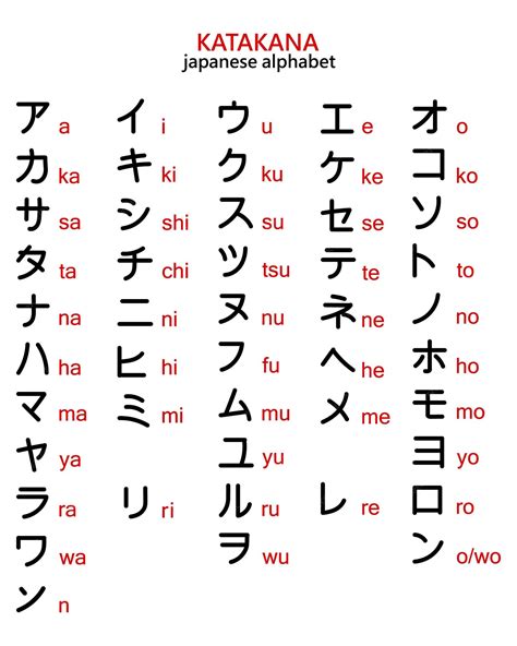 Alphabet Japonais Katakana Avec Transcription Anglaise Illustration