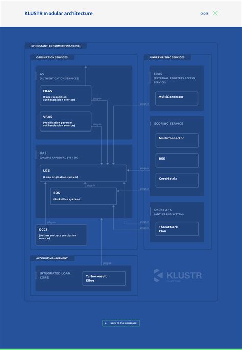 Dribbble - digital_performance_package_1440px_copy_4.png by Artem Markevich