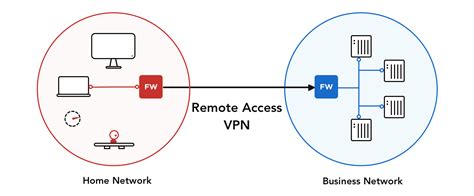 Vpn Client Firewalla